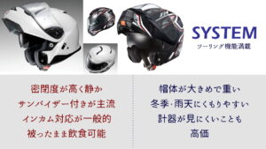 システムヘルメットの特徴